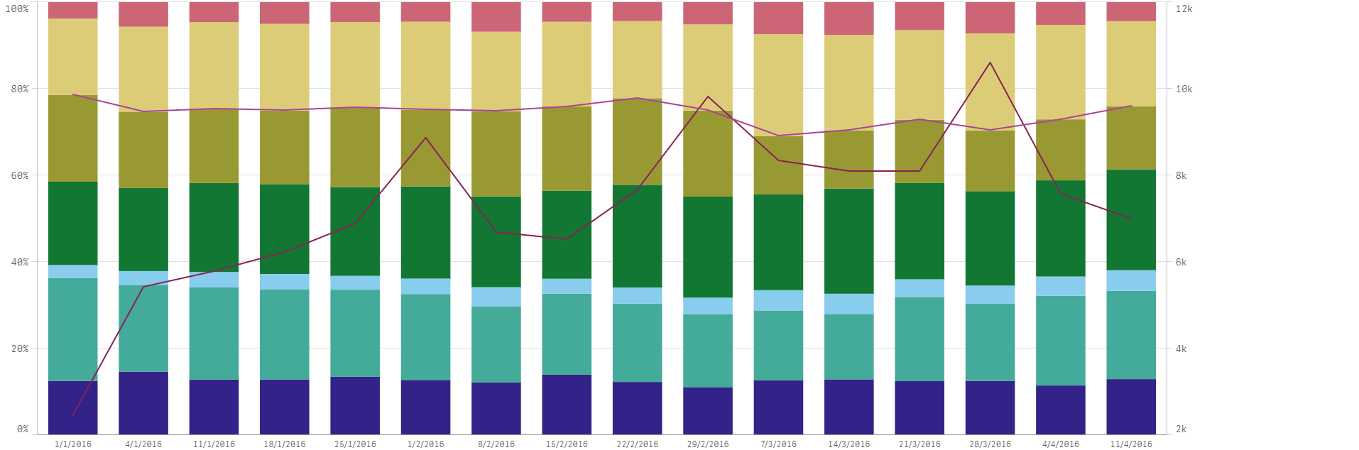 Combo Chart Colours.png